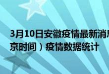 3月10日安徽疫情最新消息-安徽截至3月10日15时30分(北京时间）疫情数据统计