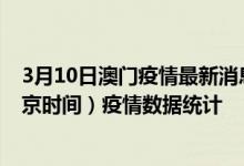 3月10日澳门疫情最新消息-澳门截至3月10日15时30分(北京时间）疫情数据统计