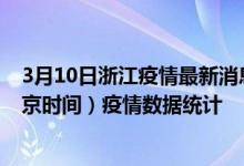 3月10日浙江疫情最新消息-浙江截至3月10日16时00分(北京时间）疫情数据统计