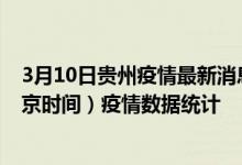 3月10日贵州疫情最新消息-贵州截至3月10日07时00分(北京时间）疫情数据统计