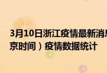 3月10日浙江疫情最新消息-浙江截至3月10日04时01分(北京时间）疫情数据统计