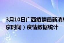 3月10日广西疫情最新消息-广西截至3月10日18时03分(北京时间）疫情数据统计