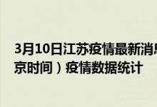 3月10日江苏疫情最新消息-江苏截至3月10日15时30分(北京时间）疫情数据统计