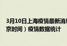 3月10日上海疫情最新消息-上海截至3月10日06时30分(北京时间）疫情数据统计