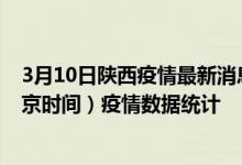 3月10日陕西疫情最新消息-陕西截至3月10日00时01分(北京时间）疫情数据统计