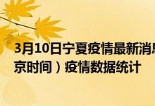 3月10日宁夏疫情最新消息-宁夏截至3月10日01时00分(北京时间）疫情数据统计