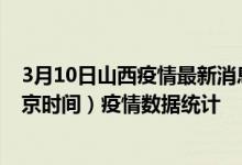 3月10日山西疫情最新消息-山西截至3月10日08时30分(北京时间）疫情数据统计