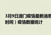 3月9日澳门疫情最新消息-澳门截至3月9日20时30分(北京时间）疫情数据统计