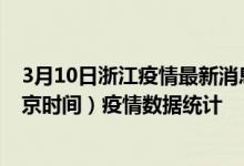 3月10日浙江疫情最新消息-浙江截至3月10日00时31分(北京时间）疫情数据统计