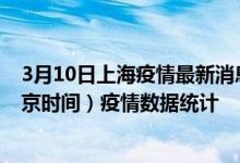 3月10日上海疫情最新消息-上海截至3月10日15时11分(北京时间）疫情数据统计