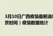 3月10日广西疫情最新消息-广西截至3月10日01时00分(北京时间）疫情数据统计