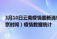 3月10日云南疫情最新消息-云南截至3月10日16时31分(北京时间）疫情数据统计