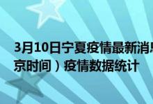 3月10日宁夏疫情最新消息-宁夏截至3月10日16时41分(北京时间）疫情数据统计