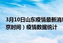 3月10日山东疫情最新消息-山东截至3月10日06时01分(北京时间）疫情数据统计