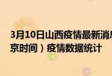 3月10日山西疫情最新消息-山西截至3月10日01时31分(北京时间）疫情数据统计