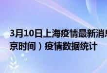 3月10日上海疫情最新消息-上海截至3月10日01时31分(北京时间）疫情数据统计