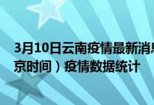 3月10日云南疫情最新消息-云南截至3月10日09时43分(北京时间）疫情数据统计