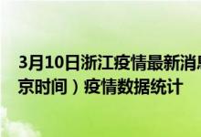 3月10日浙江疫情最新消息-浙江截至3月10日14时30分(北京时间）疫情数据统计