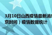 3月10日山西疫情最新消息-山西截至3月10日03时30分(北京时间）疫情数据统计