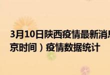 3月10日陕西疫情最新消息-陕西截至3月10日03时00分(北京时间）疫情数据统计