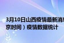 3月10日山西疫情最新消息-山西截至3月10日00时01分(北京时间）疫情数据统计