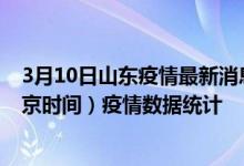 3月10日山东疫情最新消息-山东截至3月10日14时30分(北京时间）疫情数据统计