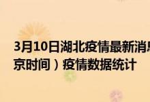 3月10日湖北疫情最新消息-湖北截至3月10日03时30分(北京时间）疫情数据统计