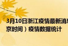 3月10日浙江疫情最新消息-浙江截至3月10日21时00分(北京时间）疫情数据统计