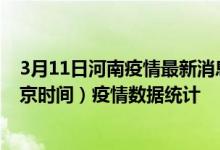 3月11日河南疫情最新消息-河南截至3月11日01时30分(北京时间）疫情数据统计