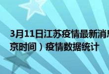 3月11日江苏疫情最新消息-江苏截至3月11日02时00分(北京时间）疫情数据统计