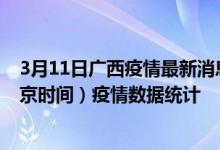 3月11日广西疫情最新消息-广西截至3月11日00时31分(北京时间）疫情数据统计