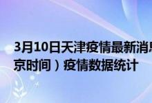 3月10日天津疫情最新消息-天津截至3月10日21时00分(北京时间）疫情数据统计