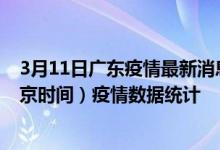 3月11日广东疫情最新消息-广东截至3月11日01时01分(北京时间）疫情数据统计