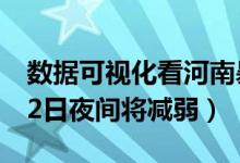 数据可视化看河南暴雨有多大（河南强降雨22日夜间将减弱）