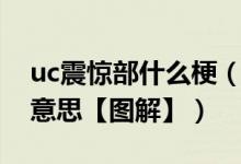 uc震惊部什么梗（uc震惊部和沉默部是什么意思【图解】）