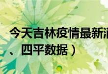 今天吉林疫情最新消息（长春、吉林市、白城、四平数据）