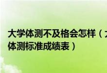 大学体测不及格会怎样（大学体测实在过不了怎么办 大学生体测标准成绩表）