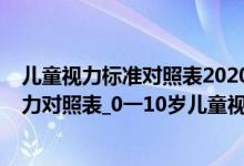 儿童视力标准对照表2020年（视力正常标准是多少_标准视力对照表_0一10岁儿童视力标准表）