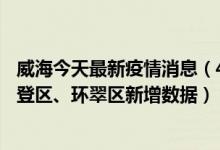 威海今天最新疫情消息（4月6日威海疫情最新情况通报：文登区、环翠区新增数据）