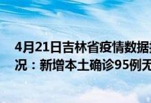 4月21日吉林省疫情数据报告（4月21日吉林省疫情最新情况：新增本土确诊95例无症状261例）