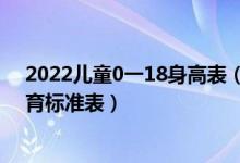 2022儿童0一18身高表（儿童标准身高对照表 儿童身高发育标准表）