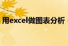 用excel做图表分析（excel怎么做图表分析）