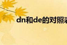 dn和de的对照表（dn和de的区别）