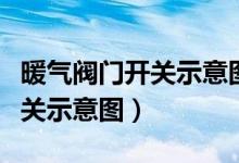 暖气阀门开关示意图怎样是开着（暖气阀门开关示意图）