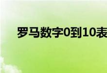 罗马数字0到10表示（罗马数字0到10）