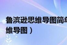 鲁滨逊思维导图简单又漂亮（鲁滨逊漂流记思维导图）