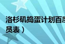 洛杉矶捣蛋计划百度百科（洛杉矶捣蛋计划演员表）