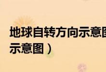 地球自转方向示意图从南极看（地球自转方向示意图）