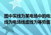 图中实线为某电场中的电场线虚线表示等势面（如图所示实线为电场线虚线为等势面）