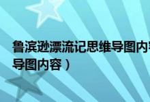 鲁滨逊漂流记思维导图内容清晰六年级（鲁滨逊漂流记思维导图内容）